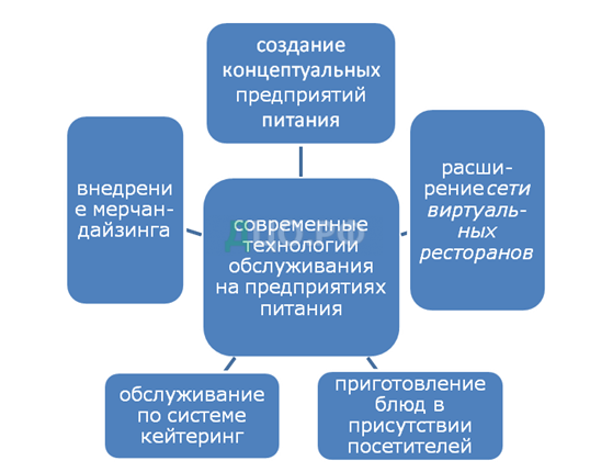 Курсовая работа: Особенности сервиса в гостинично-ресторанном бизнесе Москвы